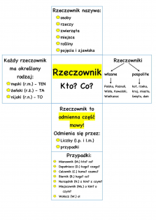 Okładka produktu