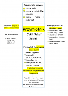 Okładka produktu