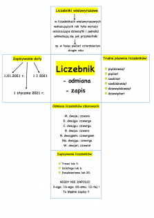 Okładka produktu