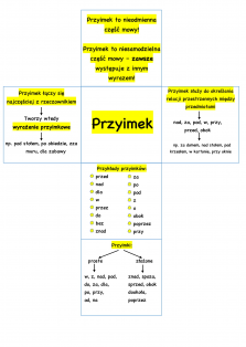 Okładka produktu