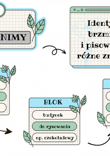 Okładka produktu
