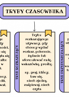 Okładka produktu